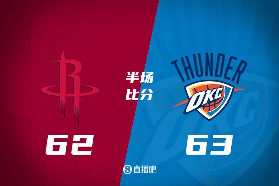 首發(fā)少了四個！火箭半場62-63雷霆 格林12+6謝潑德11分 SGA轟28分