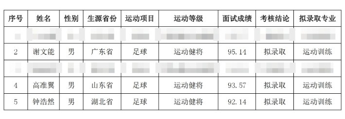 祝賀！謝文能、高準翼、鐘浩然被華中科技大學保送錄取