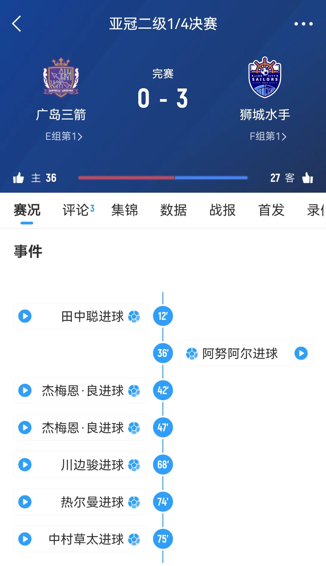 獅城水手主帥談被判3-0勝廣島：很遺憾，其實(shí)不想以這種方式贏球